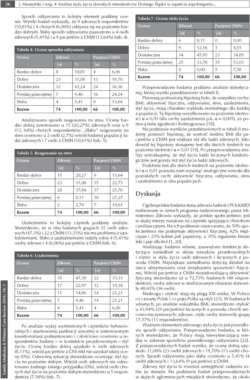 Słaby sposób odżywiania zauważono u 4 osób zdrowych (5,41%) i u 9 pacjentów z ChSN (13,64%) (tab. 4). Tabela 4.