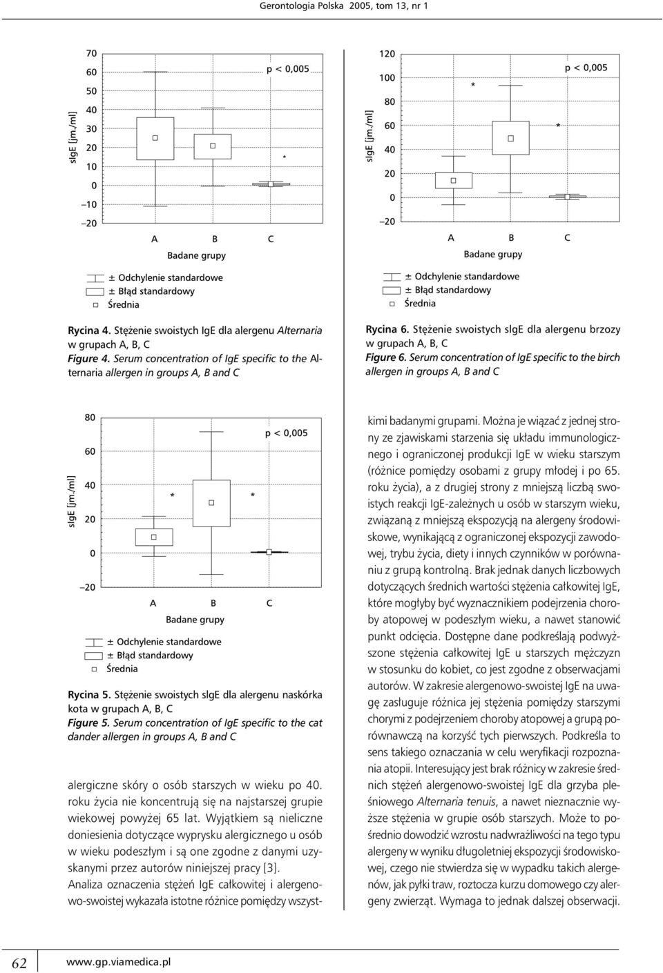 Serum concentration of IgE specific to the cat dander alergiczne skóry o osób starszych w wieku po 40. roku życia nie koncentrują się na najstarszej grupie wiekowej powyżej 65 lat.