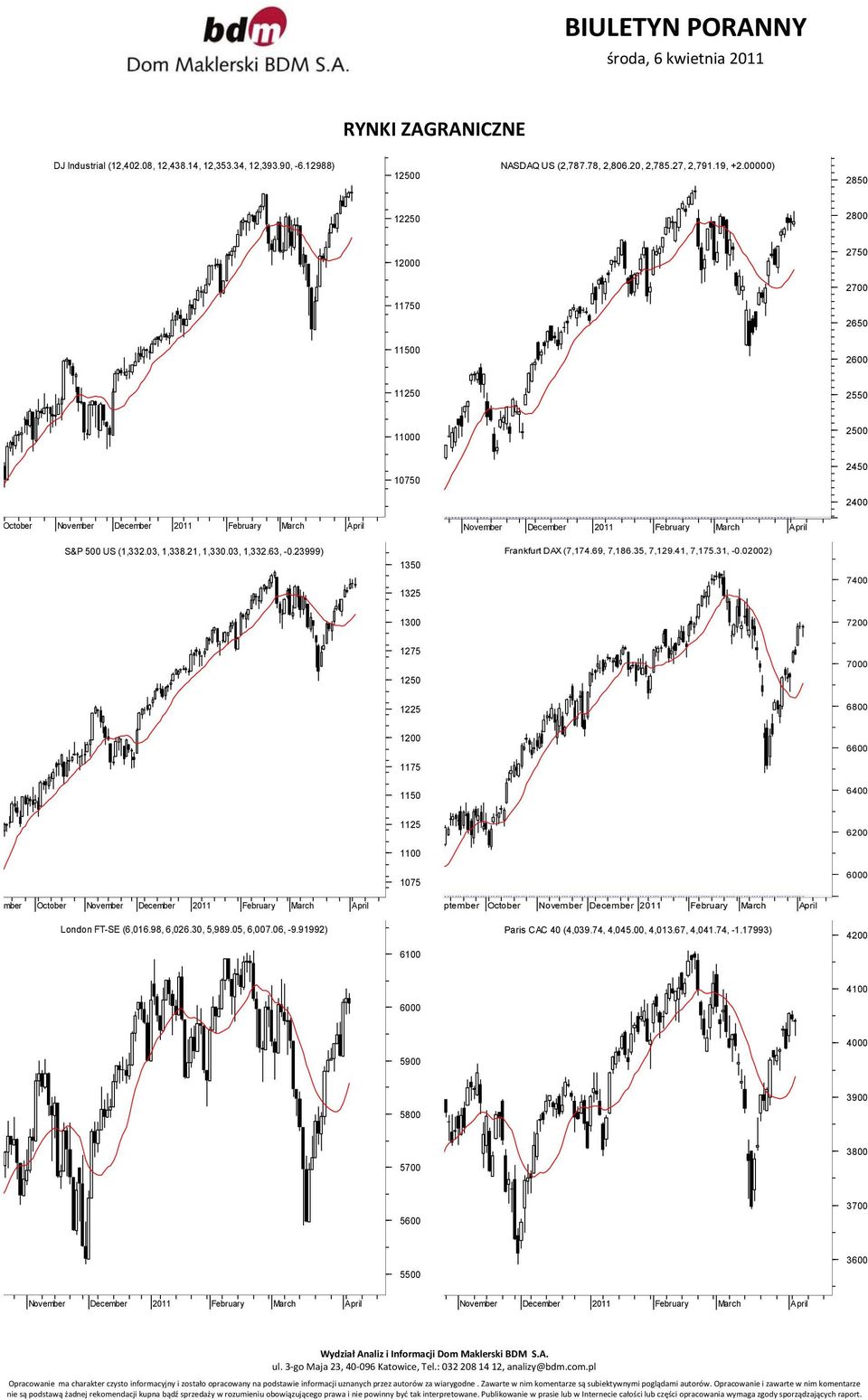 500 US (1,332.03, 1,338.21, 1,330.03, 1,332.63, -0.23999) 1350 Frankfurt DAX (7,174.69, 7,186.35, 7,129.41, 7,175.31, -0.