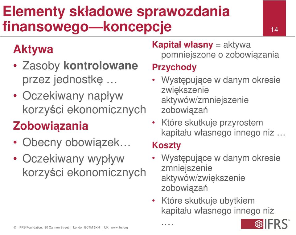 zobowiązania Przychody Występujące w danym okresie zwiększenie aktywów/zmniejszenie zobowiązań Które skutkuje przyrostem kapitału