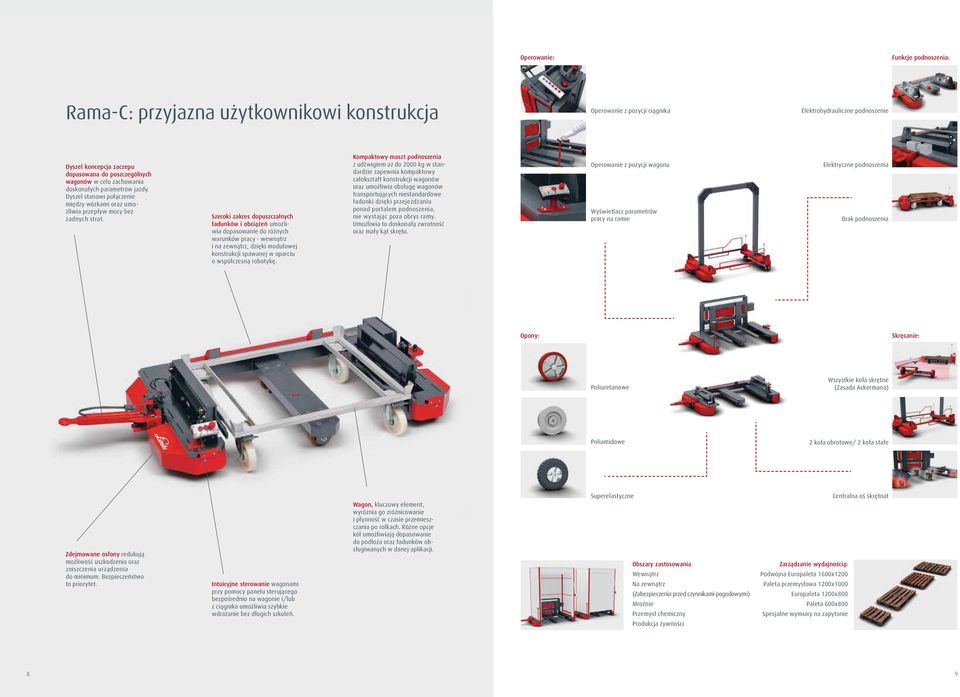 Szeroki zakres dopuszczalnych ładunków i obciążeń umożliwia dopasowanie do różnych warunków pracy - wewnątrz i na zewnątrz, dzięki modułowej konstrukcji spawanej w oparciu o współczesną robotykę.