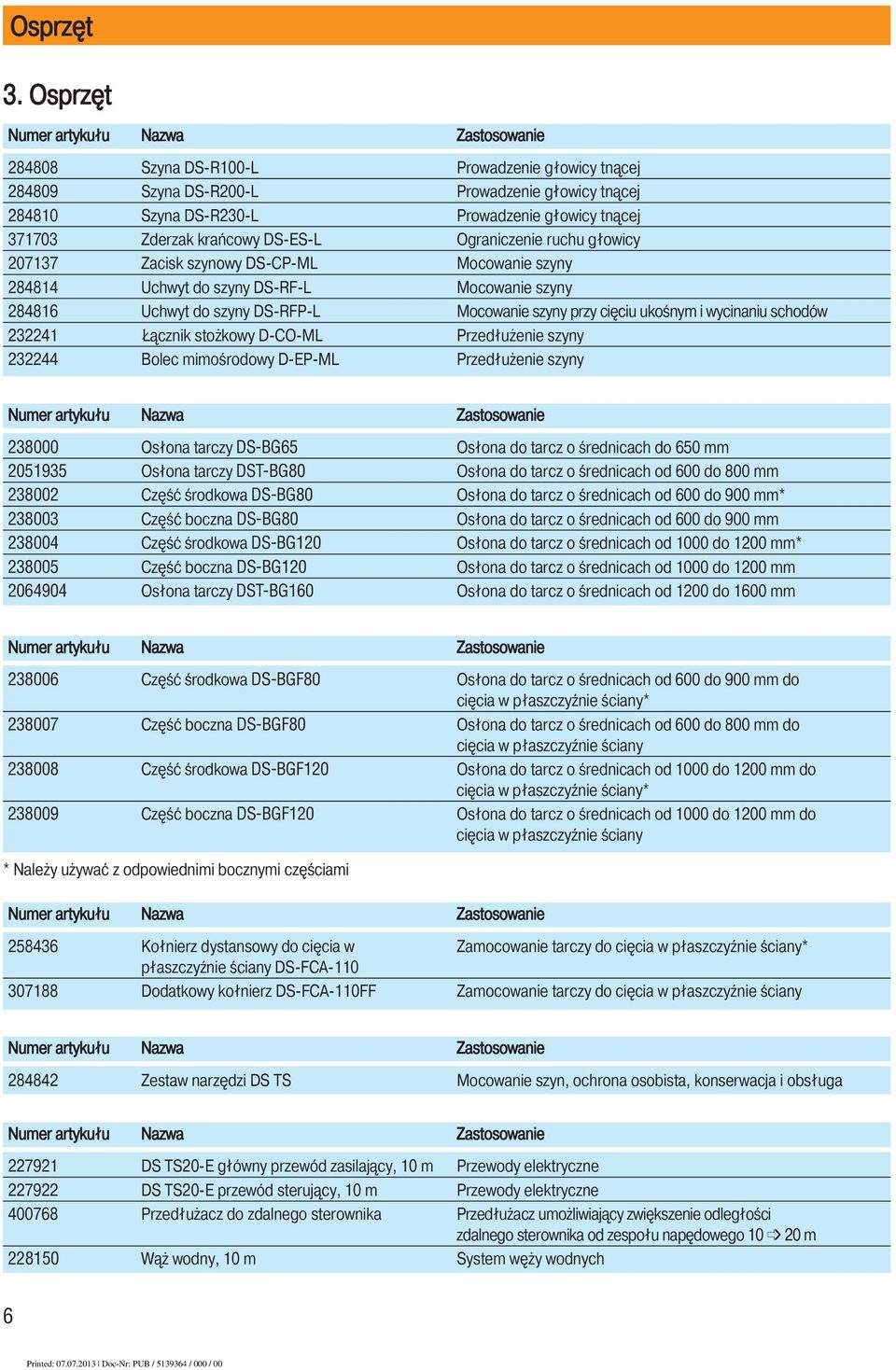 Zderzak krańcowy DS-ES-L Ograniczenie ruchu głowicy 207137 Zacisk szynowy DS-CP-ML Mocowanie szyny 284814 Uchwyt do szyny DS-RF-L Mocowanie szyny 284816 Uchwyt do szyny DS-RFP-L Mocowanie szyny przy