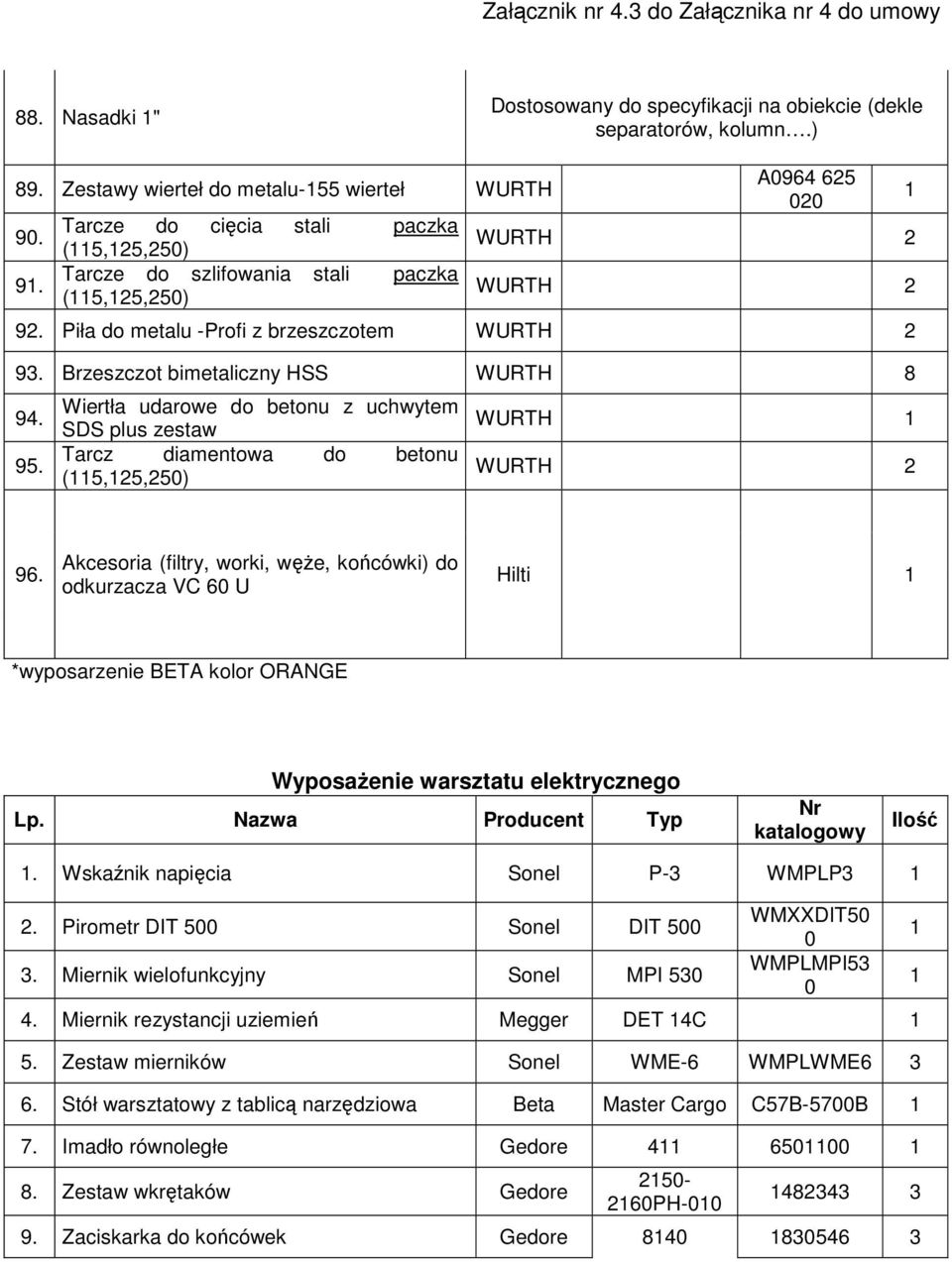 Brzeszczot bimetaliczny HSS WURTH 8 94. 95. Wiertła udarowe do betonu z uchwytem SDS plus zestaw Tarcz diamentowa do betonu (5,5,50) WURTH WURTH 96.