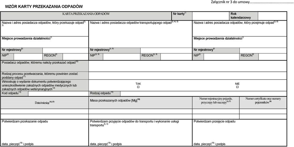 i adres posiadacza odpadów, który przejmuje odpad Miejsce prowadzenia działalności 7) Miejsce prowadzenia działalności 7) Nr rejestrowy 8) Nr rejestrowy 5), 8) Nr rejestrowy 8) NIP 9) REGON 9) NIP