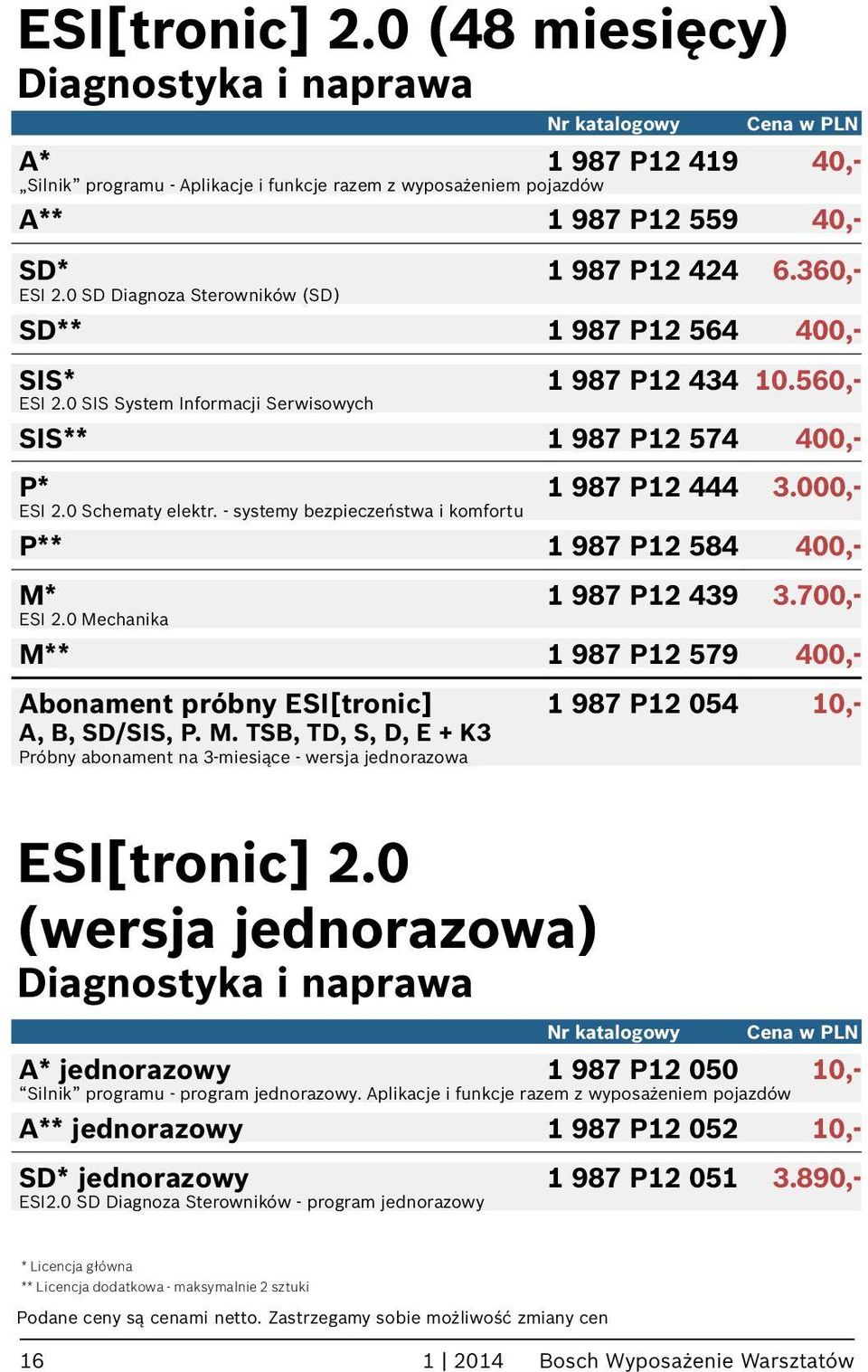 0 Schematy elektr. - systemy bezpieczeństwa i komfortu P** 1 987 P12 584 400,- M* 1 987 P12 439 3.700,- ESI 2.