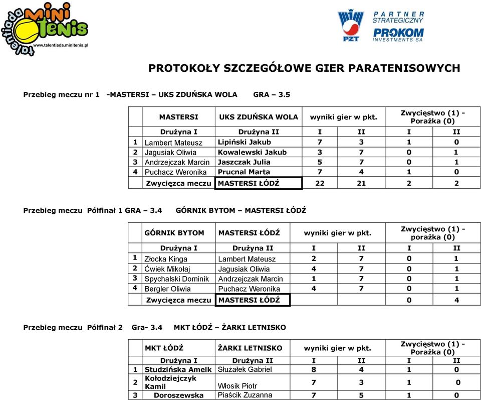 Zwycięzca meczu MASTERSI ŁÓDŹ 22 21 2 2 Przebieg meczu Półfinał 1 GRA 3.4 GÓRNIK BYTOM MASTERSI ŁÓDŹ GÓRNIK BYTOM MASTERSI ŁÓDŹ wyniki gier w pkt.