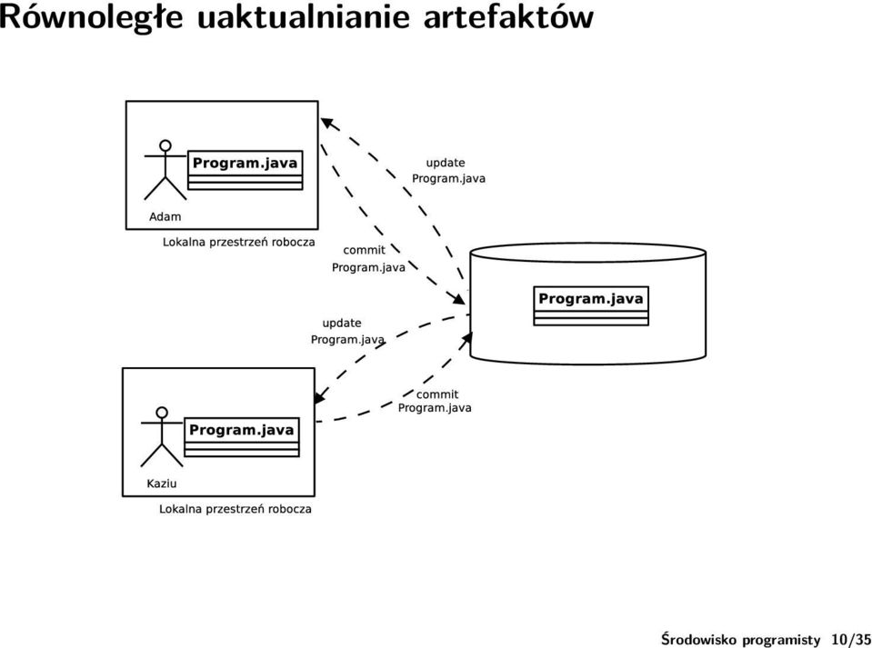 artefaktów