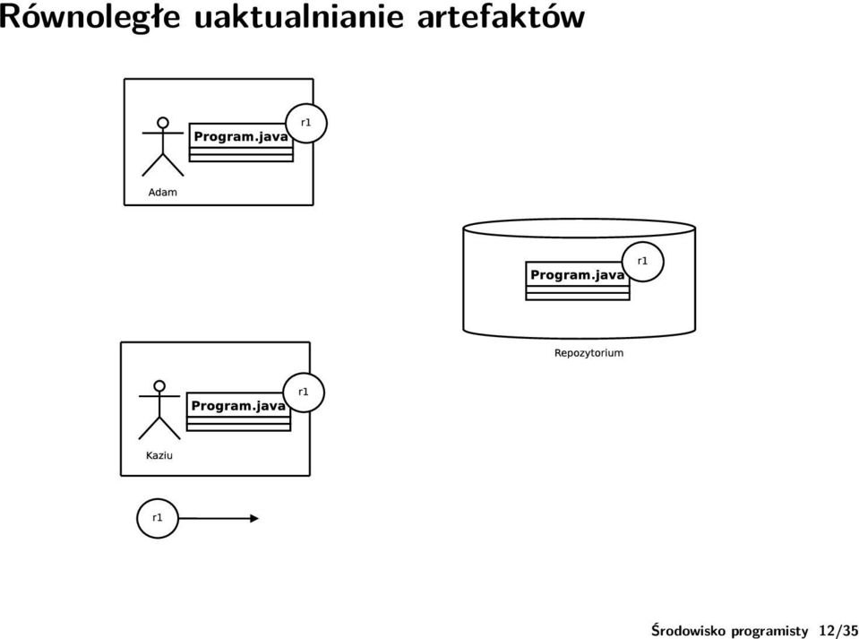 artefaktów