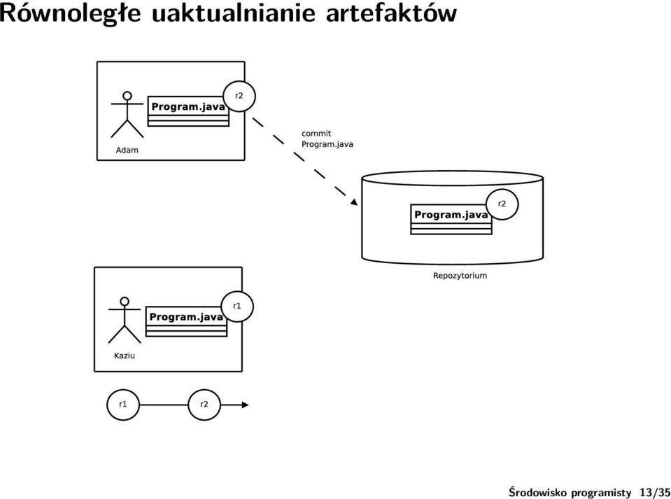 artefaktów