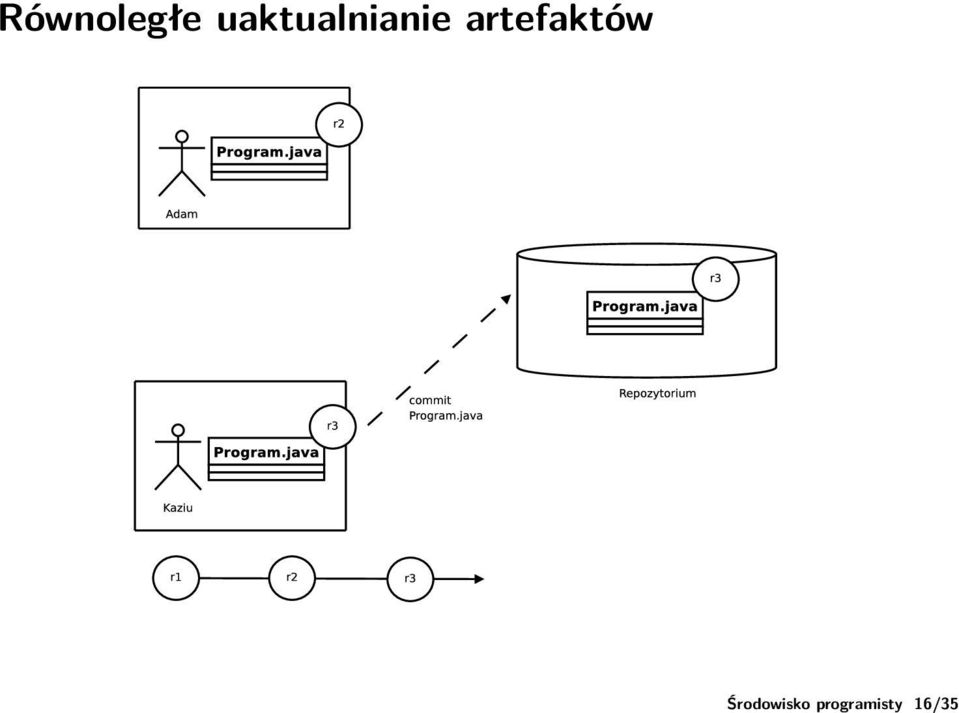 artefaktów