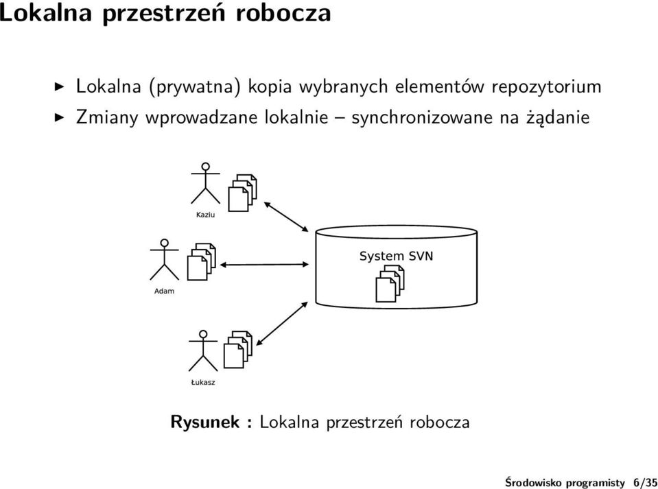 elementów repozytorium Zmiany wprowadzane lokalnie