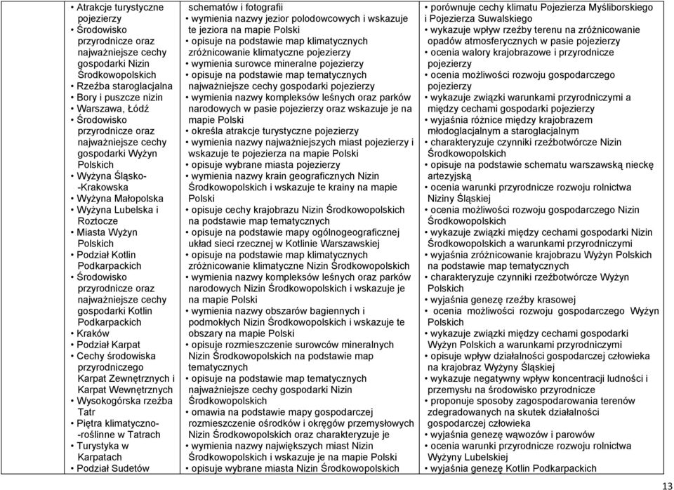 najważniejsze cechy gospodarki Kotlin Podkarpackich Kraków Podział Karpat Cechy środowiska przyrodniczego Karpat Zewnętrznych i Karpat Wewnętrznych Wysokogórska rzeźba Tatr Piętra klimatyczno-