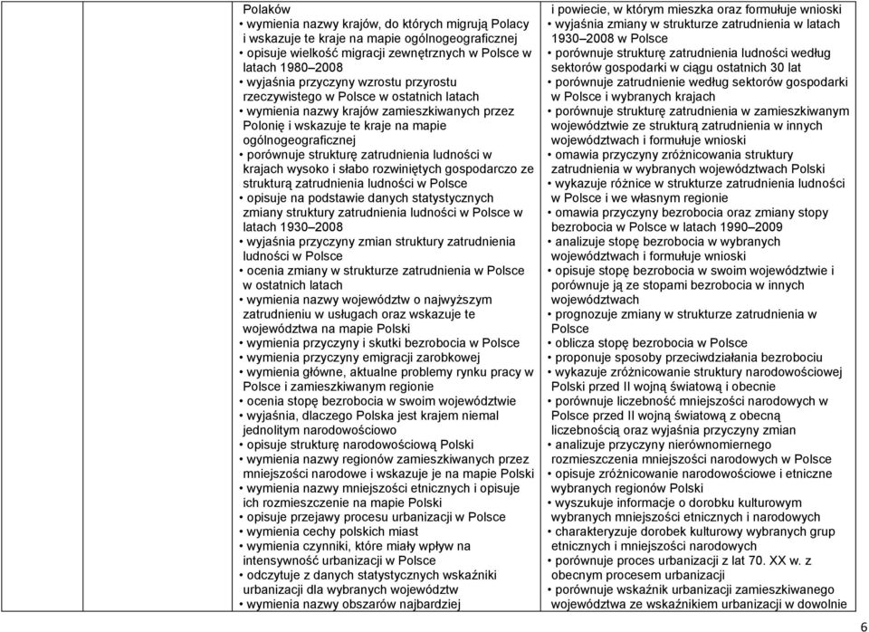 wysoko i słabo rozwiniętych gospodarczo ze strukturą zatrudnienia ludności w opisuje na podstawie danych statystycznych zmiany struktury zatrudnienia ludności w w latach 1930 2008 wyjaśnia przyczyny