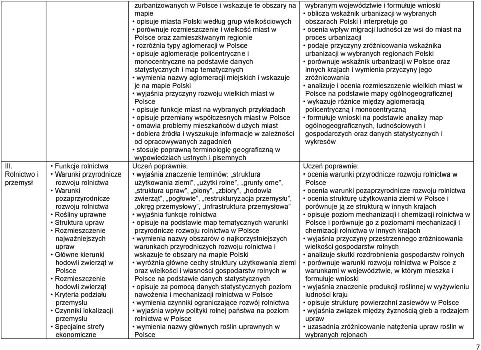 mapie opisuje miasta według grup wielkościowych porównuje rozmieszczenie i wielkość miast w oraz zamieszkiwanym regionie rozróżnia typy aglomeracji w opisuje aglomeracje policentryczne i