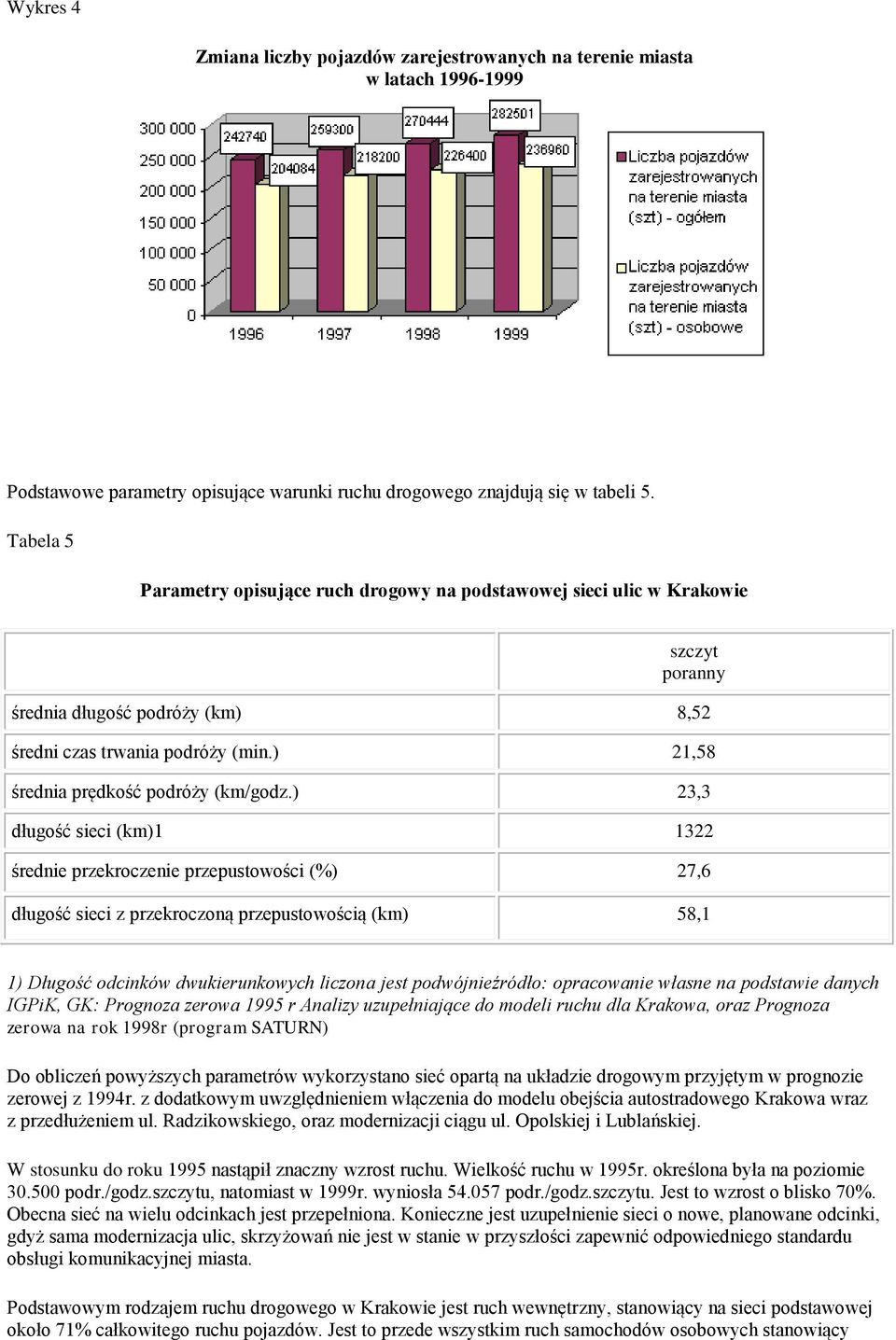 ) 21,58 średnia prędkość podróży (km/godz.