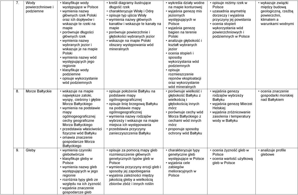 Morze Bałtyckie wskazuje na mapie największe zatoki, wyspy, cieśniny i głębie Morza Bałtyckiego wymienia na podstawie mapy ogólnogeograficznej cechy geograficzne Morza Bałtyckiego przedstawia