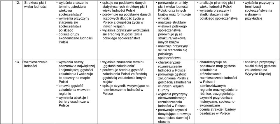 gęstości zaludnienia i wskazuje te obszary na mapie omawia gęstość zaludnienia w swoim regionie wymienia atrakcje i bariery osadnicze w opisuje na podstawie danych statystycznych strukturę płci i