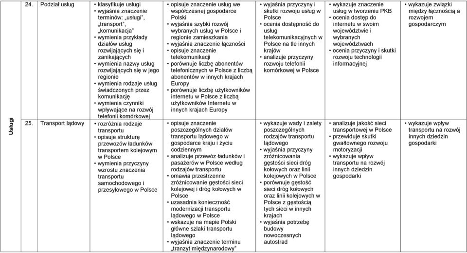 usług świadczonych przez komunikację wymienia czynniki wpływające na rozwój telefonii komórkowej 25.