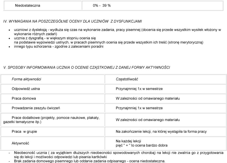 różnych zadań) ucznia z dysgrafią - w większym stopniu ocenia się na podstawie wypowiedzi ustnych, w pracach pisemnych ocenia się przede wszystkim ich treść (stronę merytoryczną) innego typu