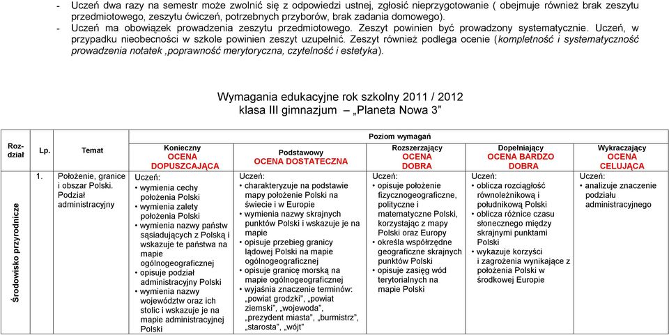 Zeszyt również podlega ocenie (kompletność i systematyczność prowadzenia notatek,poprawność merytoryczna, czytelność i estetyka).