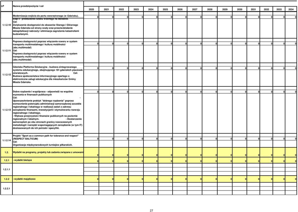 11 Poprawa dostępności poprzez włączenie roweru w system transportu multimodalnego i kulturę mobilności (abc.