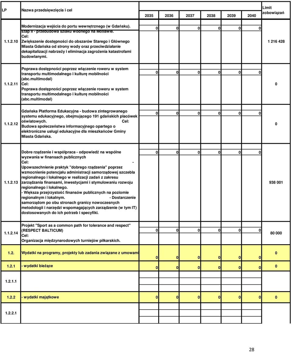 6 428 1.1.2.11 Poprawa dostępności poprzez włączenie roweru w system transportu multimodalnego i kulturę mobilności (abc.