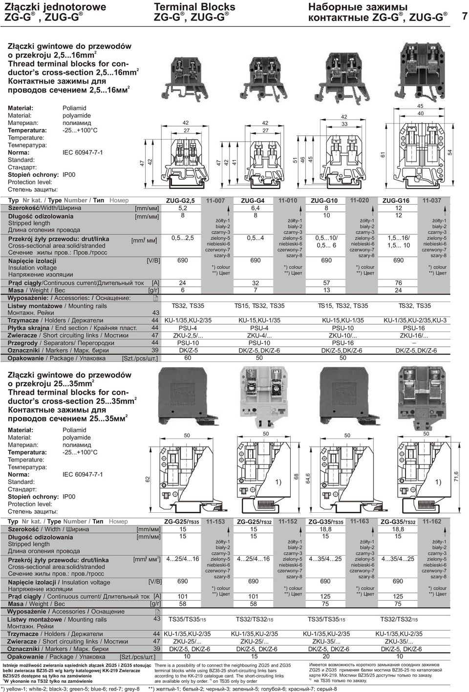 ..+ C IEC 0977 IP00 Szerokoœæ/Width/Øèðèíà D³ugoœæ odizolowania Stripped length Äëèíà îãîëåíèÿ ïðîâîäà Przekrój y³y przewodu: drut/linka Crosssectional area:solid/stranded 7 Ñå åíèå æèëû ïðîâ.: Ïðîâ.