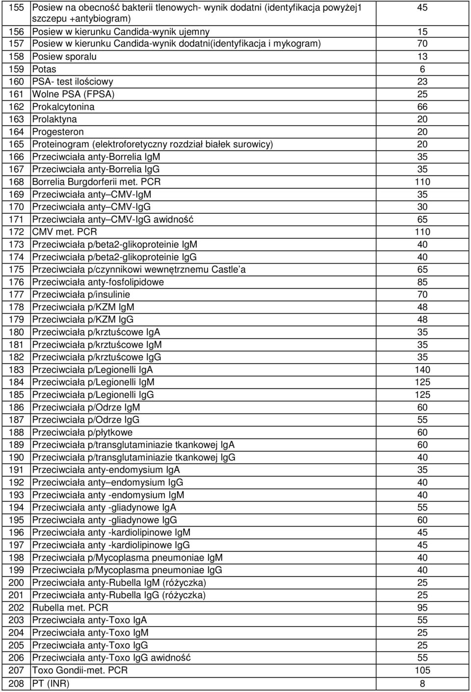(elektroforetyczny rozdział białek surowicy) 20 166 Przeciwciała anty-borrelia IgM 35 167 Przeciwciała anty-borrelia IgG 35 168 Borrelia Burgdorferii met.