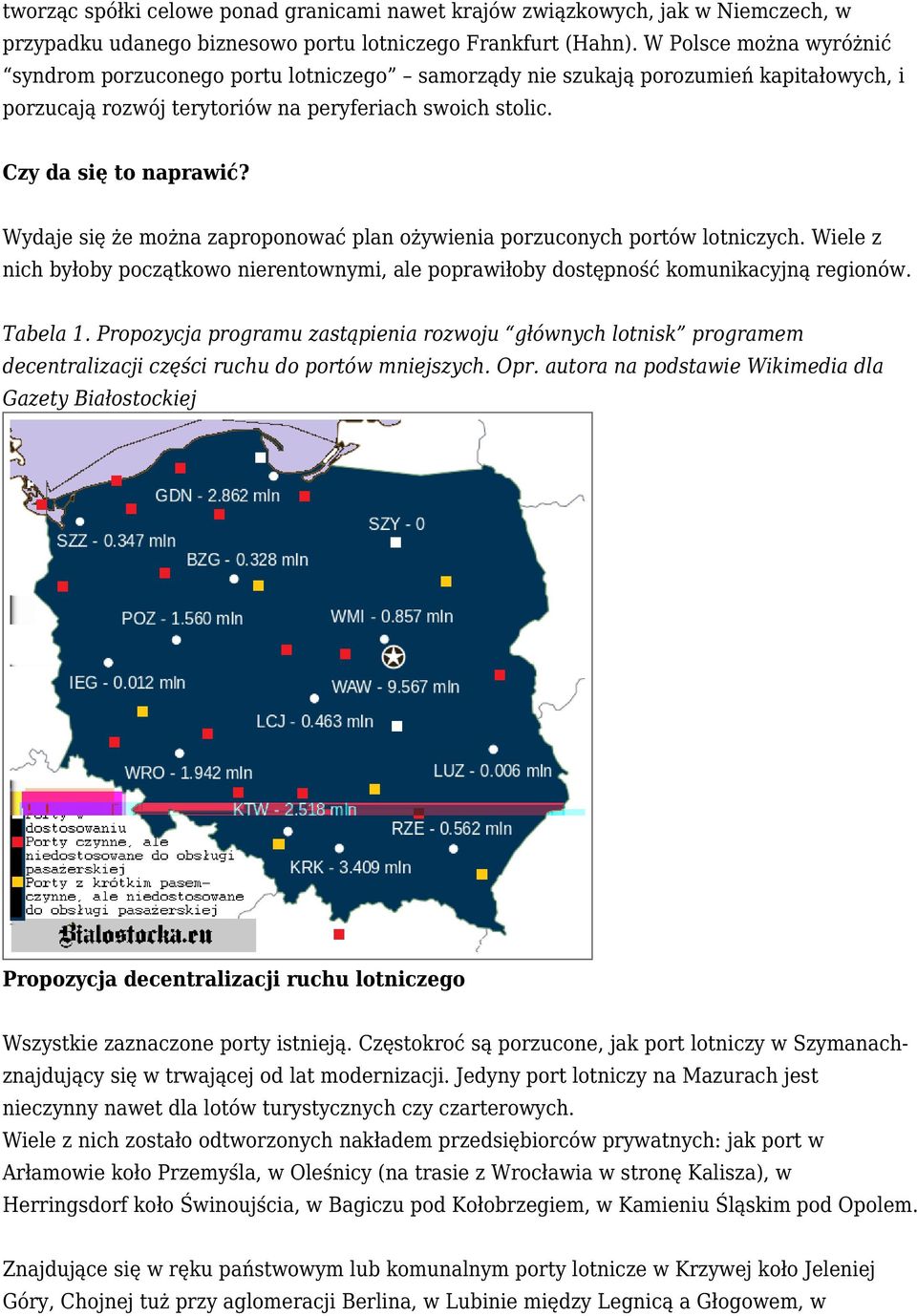 Wydaje się że można zaproponować plan ożywienia porzuconych portów lotniczych. Wiele z nich byłoby początkowo nierentownymi, ale poprawiłoby dostępność komunikacyjną regionów. Tabela 1.