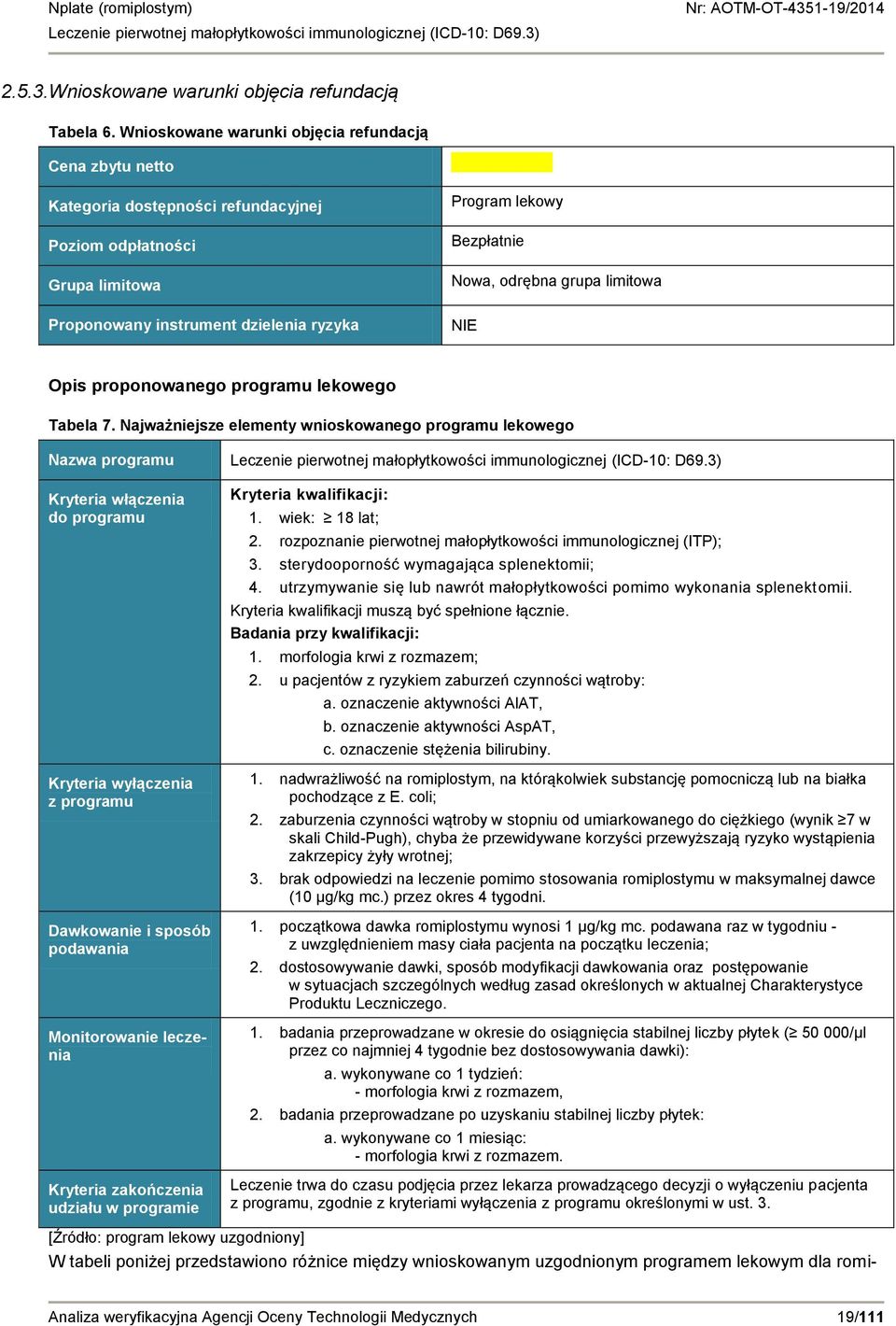 odrębna grupa limitowa NIE Opis proponowanego programu lekowego Tabela 7.