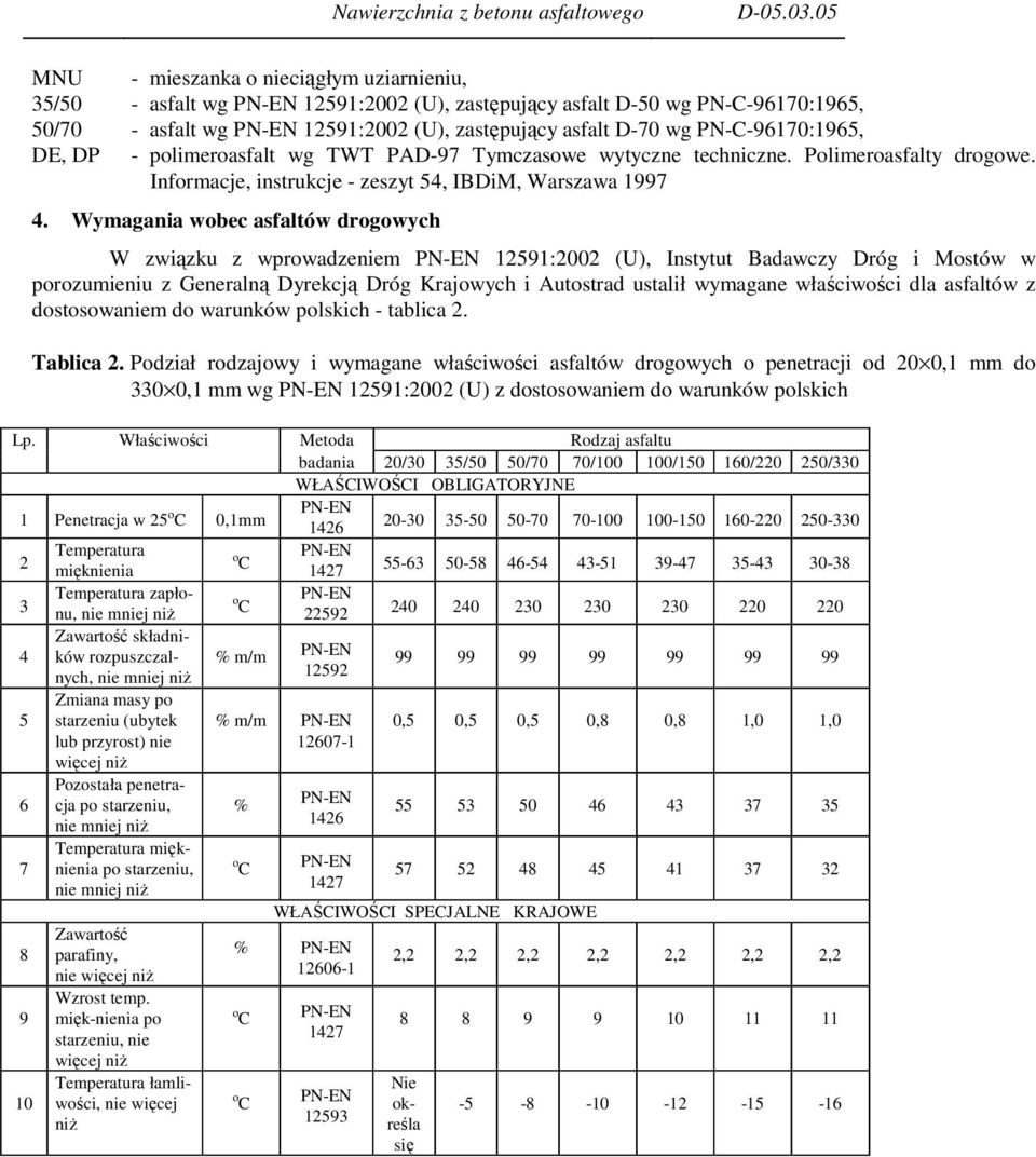 Wymagania wobec asfaltów drogowych W związku z wprowadzeniem PN-EN 12591:2002 (U), Instytut Badawczy Dróg i Mostów w porozumieniu z Generalną Dyrekcją Dróg Krajowych i Autostrad ustalił wymagane