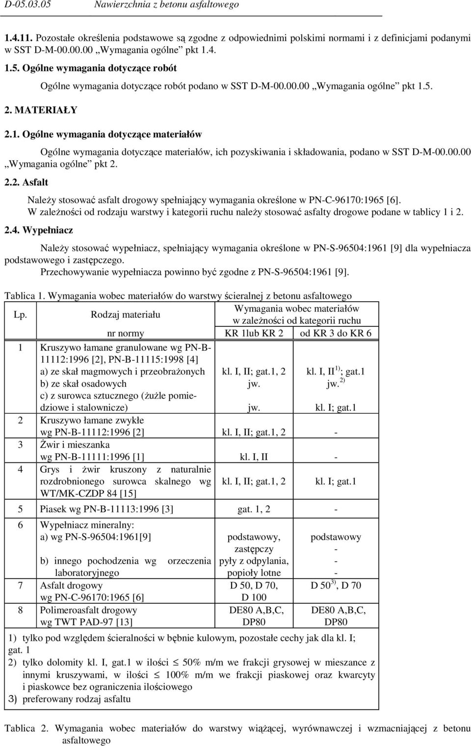 5. 2. MATERIAŁY 2.1. Ogólne wymagania dotyczące materiałów Ogólne wymagania dotyczące materiałów, ich pozyskiwania i składowania, podano w SST D-M-00.00.00 Wymagania ogólne pkt 2. 2.2. Asfalt Należy stosować asfalt drogowy spełniający wymagania określone w PN-C-96170:1965 [6].