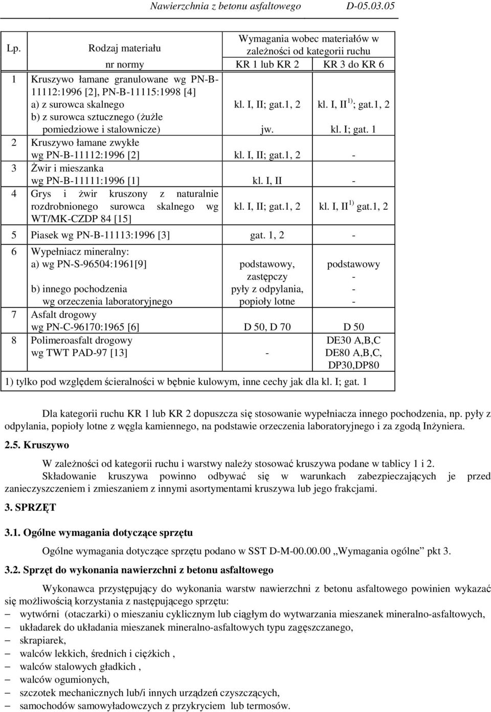 skalnego b) z surowca sztucznego (żużle pomiedziowe i stalownicze) kl. I, II; gat.1, 2 jw. kl. I, II 1) ; gat.1, 2 kl. I; gat. 1 2 Kruszywo łamane zwykłe wg PN-B-11112:1996 [2] kl. I, II; gat.1, 2-3 Żwir i mieszanka wg PN-B-11111:1996 [1] kl.