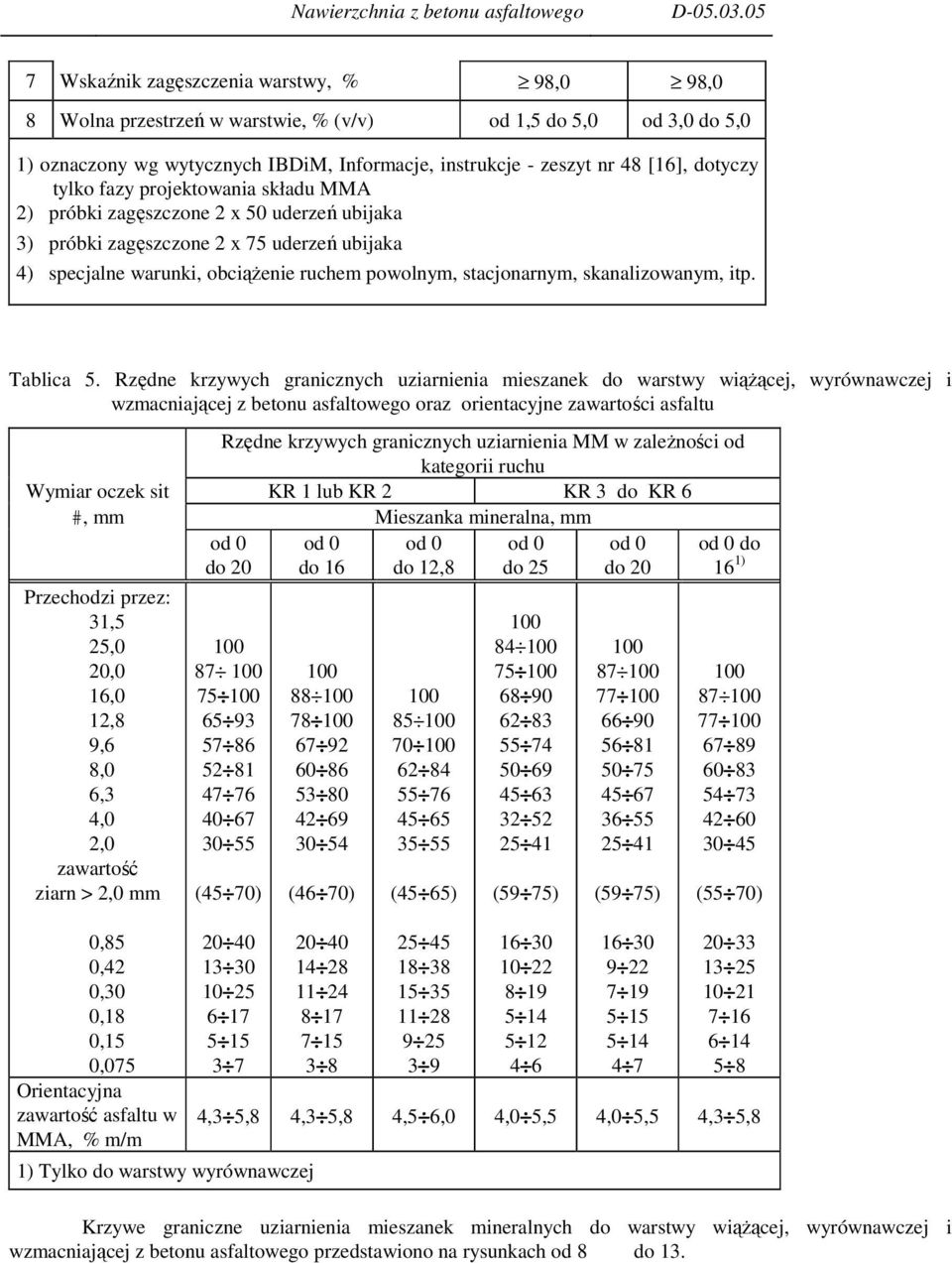 ruchem powolnym, stacjonarnym, skanalizowanym, itp. Tablica 5.