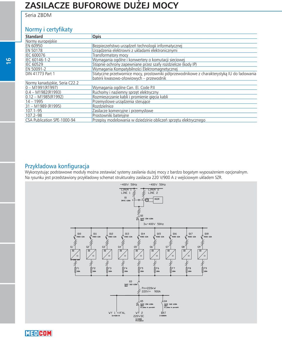 (kody IP) Wymagania Kompatybilności Elektromagnetycznej Statyczne przetwornice mocy, prostowniki półprzewodnikowe z charakterystyką IU do ładowania baterii kwasowo ołowiowych przewodnik Normy