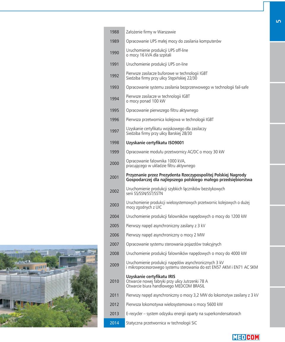 technologii IGBT o mocy ponad 100 kw 1995 Opracowanie pierwszego filtru aktywnego 1996 Pierwsza przetwornica kolejowa w technologii IGBT 1997 Uzyskanie certyfikatu wojskowego dla zasilaczy Siedziba