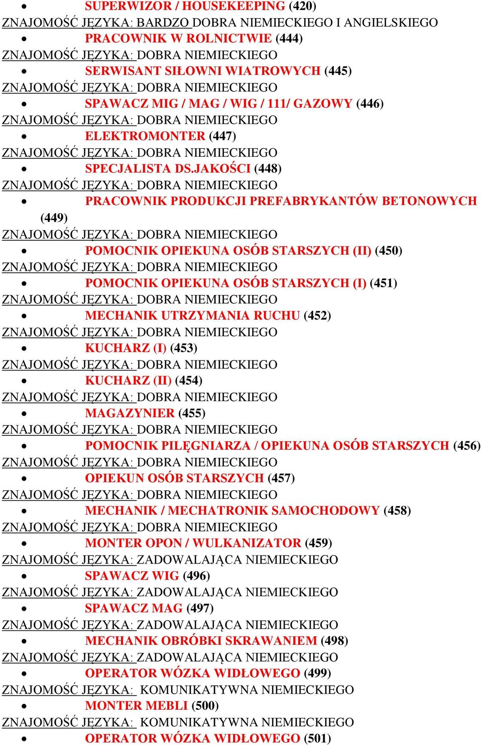 JAKOŚCI (448) PRACOWNIK PRODUKCJI PREFABRYKANTÓW BETONOWYCH (449) POMOCNIK OPIEKUNA OSÓB STARSZYCH (II) (450) POMOCNIK OPIEKUNA OSÓB STARSZYCH (I) (451) MECHANIK UTRZYMANIA RUCHU (452) KUCHARZ (I)