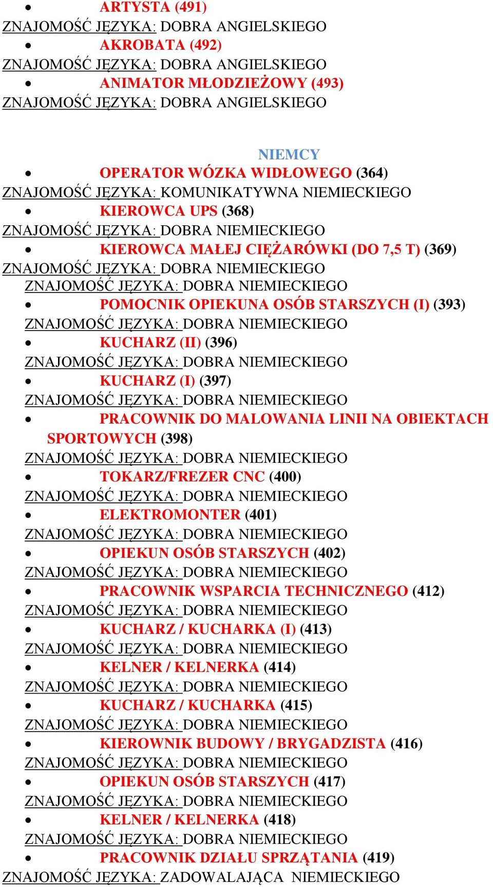 TOKARZ/FREZER CNC (400) ELEKTROMONTER (401) OPIEKUN OSÓB STARSZYCH (402) PRACOWNIK WSPARCIA TECHNICZNEGO (412) KUCHARZ / KUCHARKA (I) (413) KELNER / KELNERKA (414) KUCHARZ /