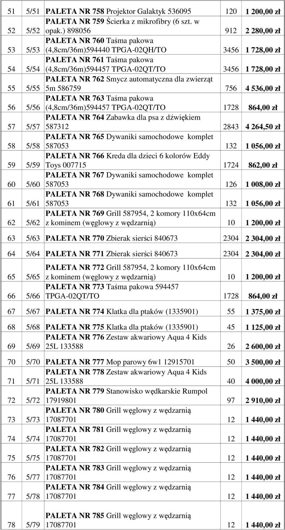 PALETA NR 762 Smycz automatyczna dla zwierząt 5m 586759 756 4 536,00 zł 56 5/56 PALETA NR 763 Taśma pakowa (4,8cm/36m)594457 TPGA-02QT/TO 1728 864,00 zł 57 5/57 PALETA NR 764 Zabawka dla psa z