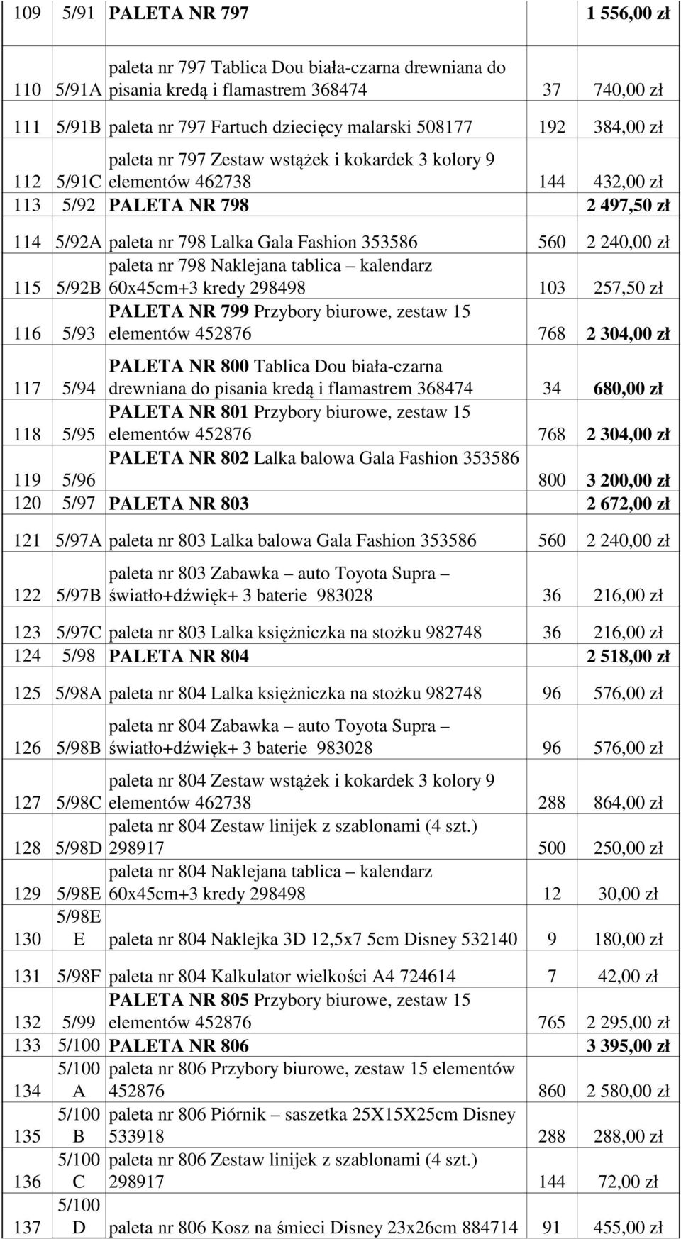 560 2 240,00 zł 115 paleta nr 798 Naklejana tablica kalendarz 5/92B 60x45cm+3 kredy 298498 103 257,50 zł PALETA NR 799 Przybory biurowe, zestaw 15 116 5/93 elementów 452876 768 2 304,00 zł 117 5/94