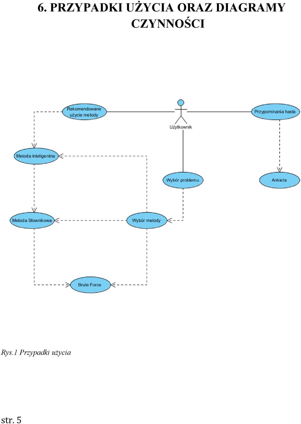 DIAGRAMY CZYNNOŚCI