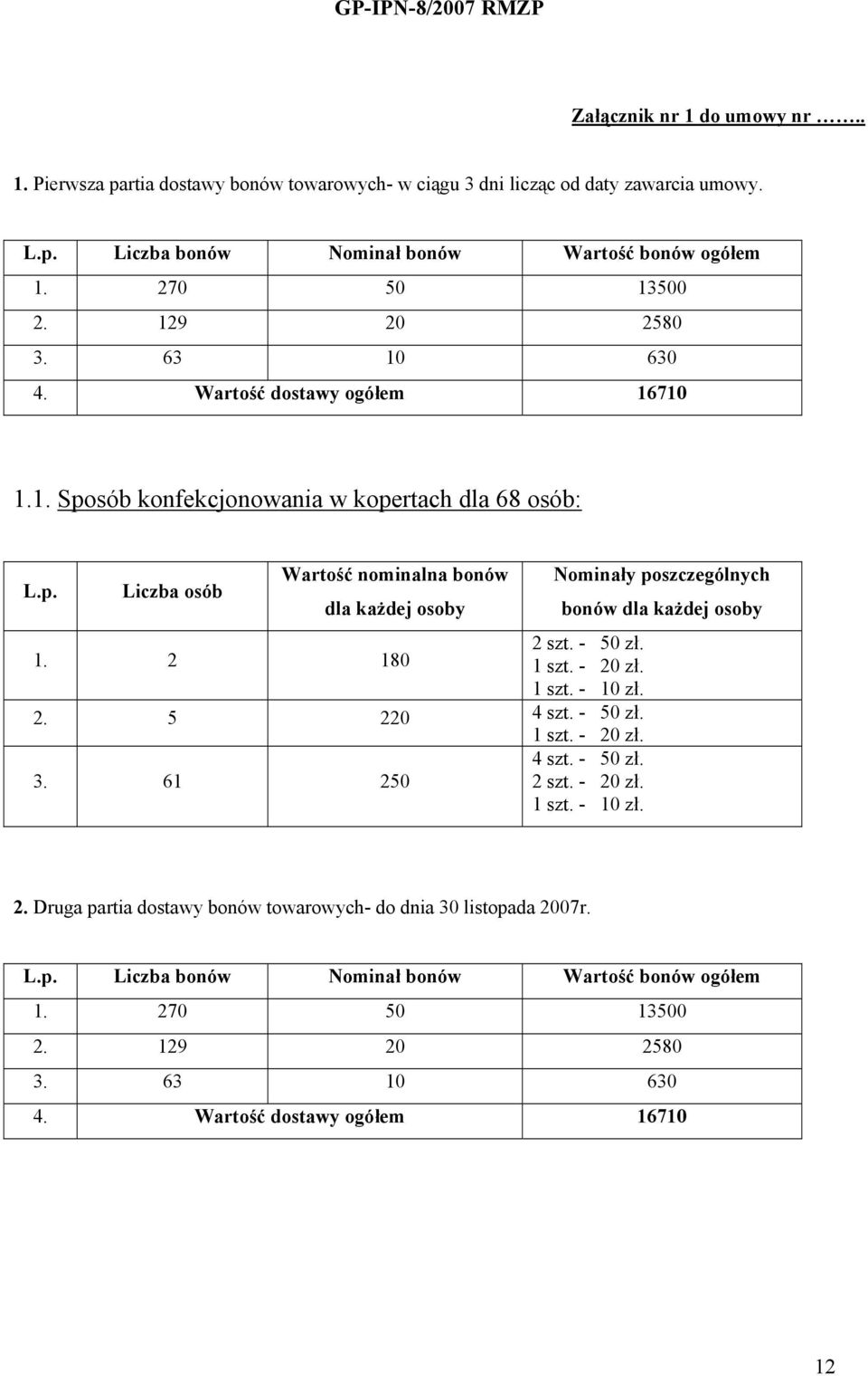 - 50 zł. 1 szt. - 20 zł. 1 szt. - 10 zł. 2. 5 220 4 szt. - 50 zł. 1 szt. - 20 zł. 4 szt. - 50 zł. 3. 61 250 2 szt. - 20 zł. 1 szt. - 10 zł. Nominały poszczególnych bonów dla każdej osoby 2.