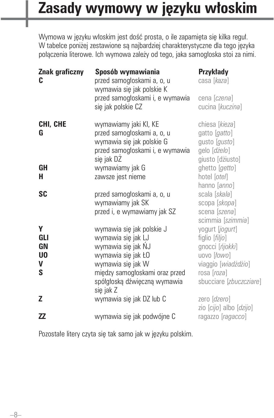 Znak graficzny Sposób wymawiania Przyk ady C przed samog oskami a, o, u casa [kaza] wymawia si jak polskie K przed samog oskami i, e wymawia cena [czena] si jak polskie CZ cucina [kuczina] CHI, CHE