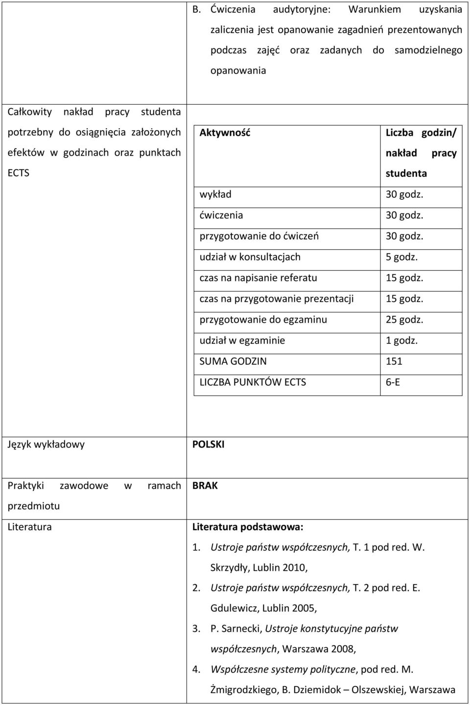 udział w konsultacjach 5 godz. czas na napisanie referatu 15 godz. czas na przygotowanie prezentacji 15 godz. przygotowanie do egzaminu 25 godz. udział w egzaminie 1 godz.