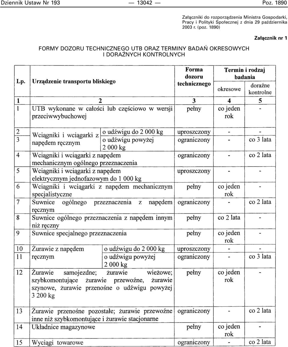 Polityki Spo ecznej z dnia 29 paêdziernika 2003 r. (poz.