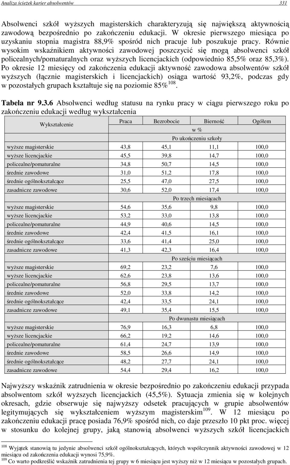 Równie wysokim wskaźnikiem aktywności zawodowej poszczycić się mogą absolwenci szkół policealnych/pomaturalnych oraz wyŝszych licencjackich (odpowiednio 85,5% oraz 85,3%).