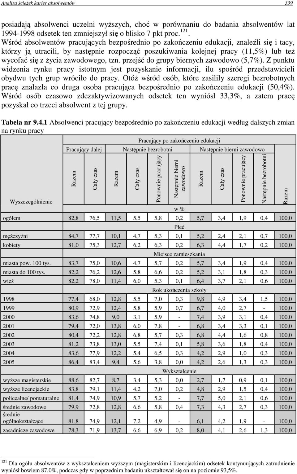 zawodowego, tzn. przejść do grupy biernych zawodowo (5,7%). Z punktu widzenia rynku pracy istotnym jest pozyskanie informacji, ilu spośród przedstawicieli obydwu tych grup wróciło do pracy.