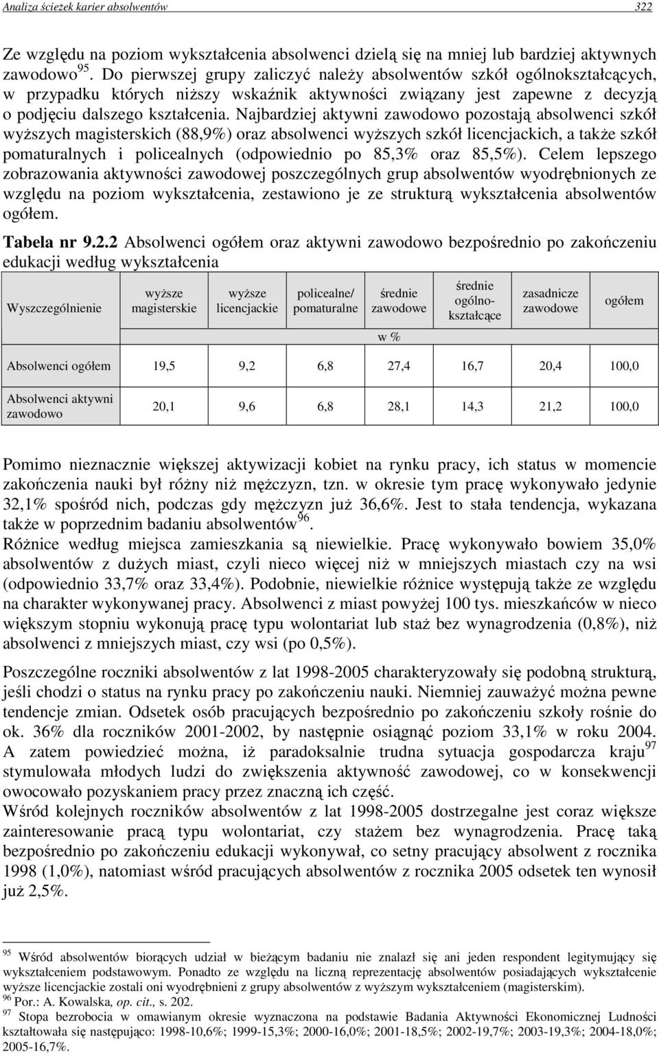 Najbardziej aktywni zawodowo pozostają absolwenci szkół wyŝszych magisterskich (88,9%) oraz absolwenci wyŝszych szkół licencjackich, a takŝe szkół pomaturalnych i policealnych (odpowiednio po 85,3%