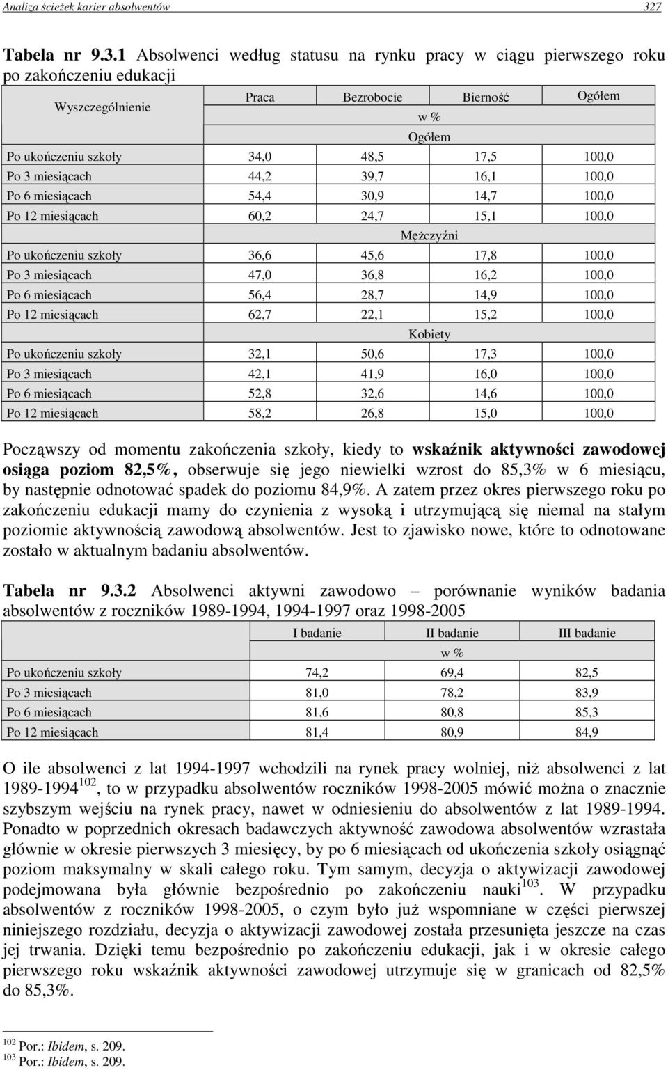 1 Absolwenci według statusu na rynku pracy w ciągu pierwszego roku po zakończeniu edukacji Wyszczególnienie Praca Bezrobocie Bierność Ogółem w % Ogółem Po ukończeniu szkoły 34,0 48,5 17,5 100,0 Po 3