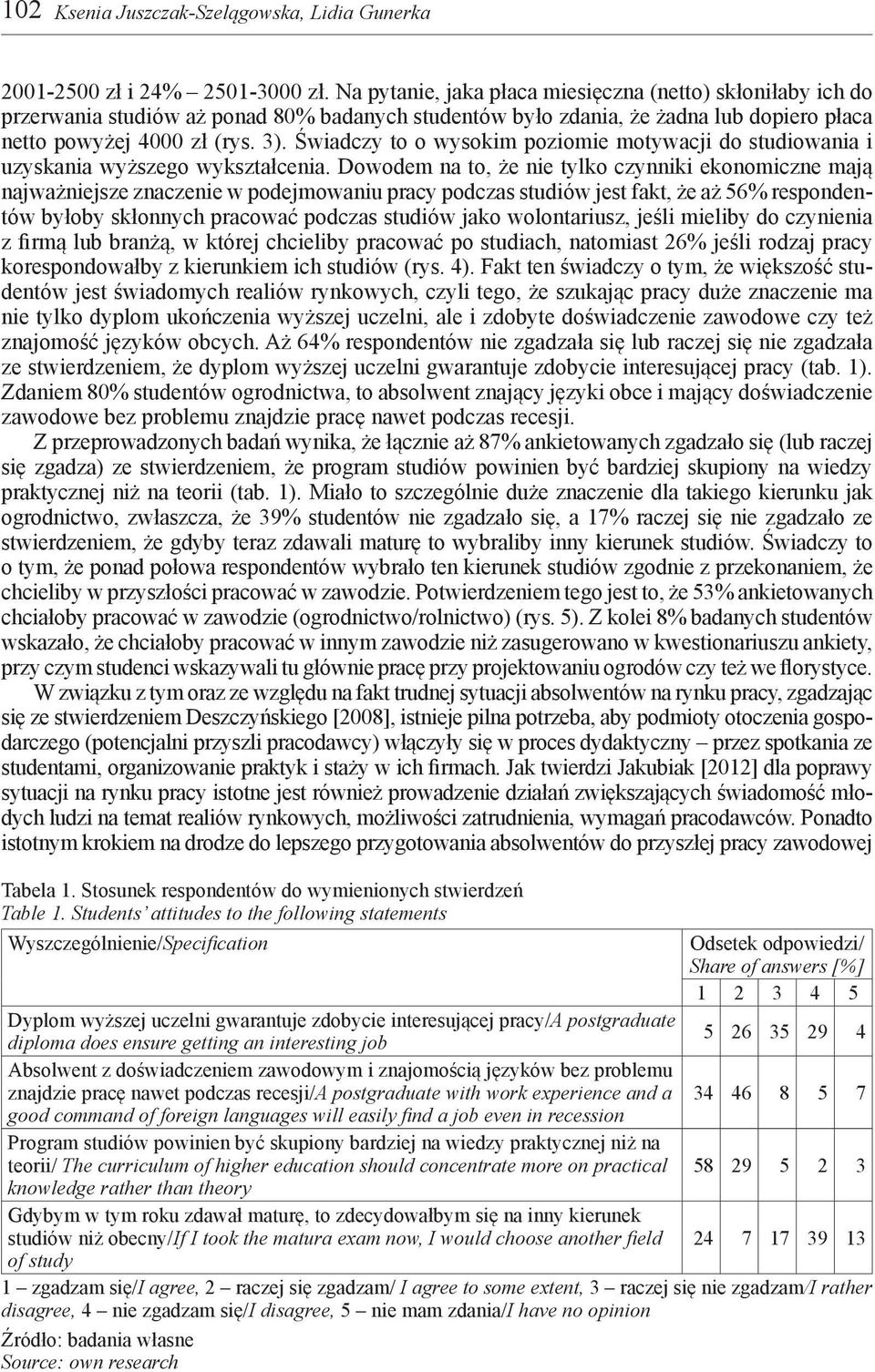 Świadczy to o wysokim poziomie motywacji do studiowania i uzyskania wyższego wykształcenia.